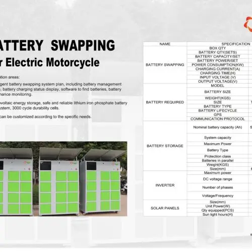 Lithium Battery Sector